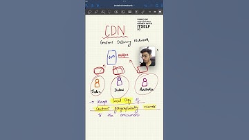 Content Delivery Network (CDN) ✅ #systemdesign