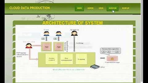Cloud data production for masses (latest Project 2020)