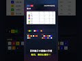 【F2大垣競輪4R AI予想】2026年06月09日の予想を無料公開中!投票はみんなの競輪で! #Shorts