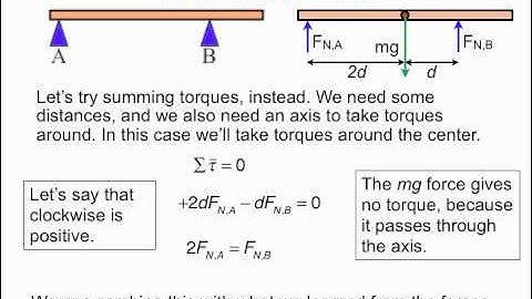 PY105 pre-class video for session 26 - Static equilibrium