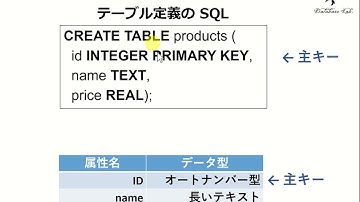 qd-2. テーブル定義（Access データベースの実演）（全６回）