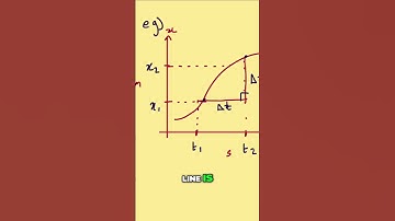 Master Calculus  Tangent Line Secrets Revealed!