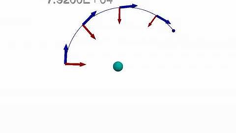 [CS]VPython model of a Circular Orbit