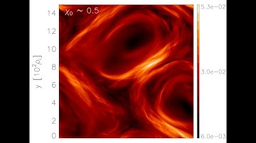 Alfvén-wave collisions at "intermediate" (χ ~ 0.5) large-scale nonlinearities [z-averaged]