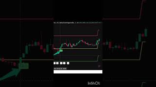 💹 Today's 25-05-2026 BTC PERFORMANCE NON REPAINT |#btc #btctrading #btcusd #btcusdt