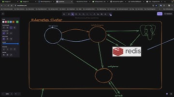 Creating a Kubernetes Cluster on Google Cloud (GKE) | Deploy-Ready Setup | Episode 21