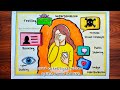 Digital Violence Against Women Awareness Drawing Digital Abuse Awareness Drawing Stop Abuse Drawing 
