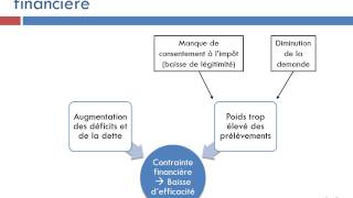 L'action des pouvoirs publics en débat