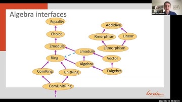 Georges Gonthier - Functional Encodings of Mathematics