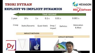PART I: Perbedaan explicit method dan implicit method pada simulasi Finite Element Analysis (FEA) screenshot 1