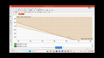 Tutorial Menggunakan Media Autograph(Grafik Memaksimumkan Dengan Autograph) #Riset Operasi