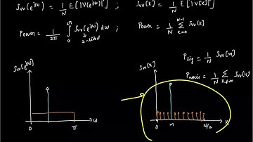 Lecture 3: DFT of sinusoid; Spectral leakage; Need for windowing; Choice of input freq. to test ADC