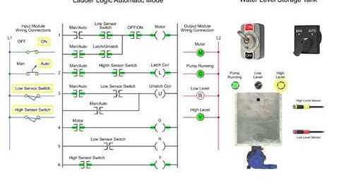 Controlling Water Level in the PLC Ladder Logic Program | PLC Course 4/7