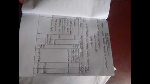 Accounting assignment solution week-3 hsc 2021