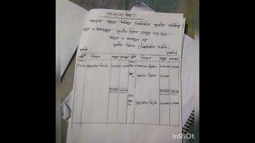 Accounting assignment solution week-3 hsc 2021