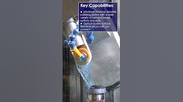 Efficient Polishing of Silicon Aspheric Optics on the PRO 80 UFF