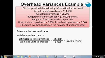 Ch. 46 - Manufacturing Overhead Variances