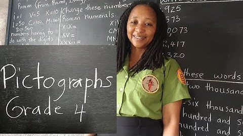 PEP Maths: Pictographs. Grade 4 Mathematics. What is a Pictograph? Primary Exit Profile