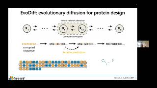 Celebrity Dr. Sarah Alamdari (Microsoft Research) - Generative Sequence-Based Approaches to Protein Design Profile