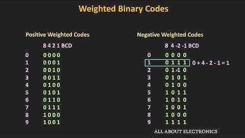Binary Codes: Classification of Binary Codes Explained