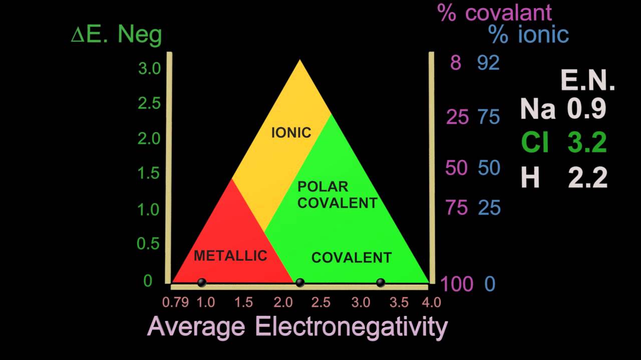 Metallic Bond Model