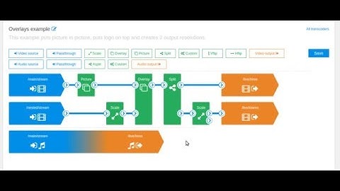 Nimble Streamer Transcoder sneak preview for graphics overlay UI