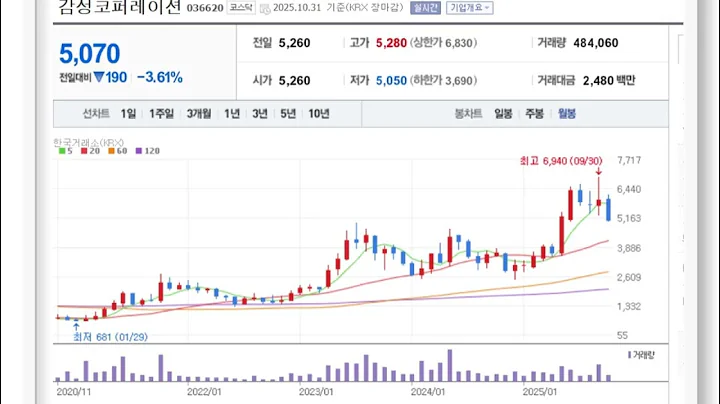 감성코퍼레이션 2분기 쇼크는 기회인가  BTS 뷔 영입과 주주환원 50%를 뜯어보다