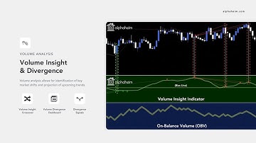 Trading with Volume Divergence & Crossover Analysis - alphaheim Indicators for MetaTrader 4 & 5