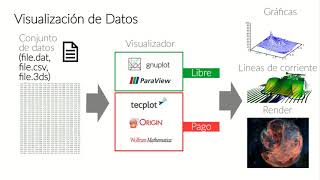 [ParaView] Introducción, ¿Qué es ParaView