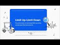 Trading Halts and Circuit Breakers - Series 7 Exam Prep