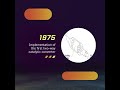 History of On-board Diagnostics - Part 1