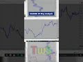 XAUUSD Today 29 May Analysis | Gold Technical Forcast insteraday | #towsidefx #xauusdanalysis