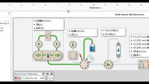 Bio-Rad ChromLab™ Software -- Manual Control for NGC™ Chromatography Systems