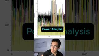 Visualize AES Side-Channel Attacks: Mapping AES Leakage