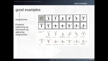 Visualization of data: basic visual design (pt. 2/2)