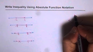 Number Line Solution and Absolute Inequality