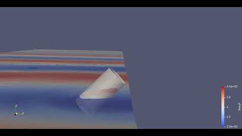 CFD of hollow cylinder in waves