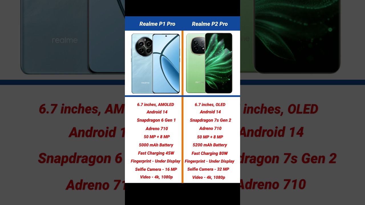 Realme P1 Pro Vs P2 Comparison Shorts Short Realmep1pro Realmep2pro