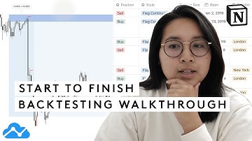 Backtest With Me (again) | My Price Action Trading Strategy