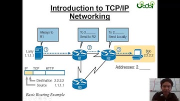 CCNA ปรับพื้นฐาน Network โดย Mr.Jodoi