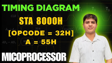 Timing Diagram of STA Instruction || Microprocessor #csit #bca #8085microprocessor #timingdiagram