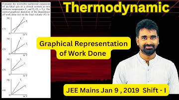 Consider reversible isothermal expansion of an ideal gas in a closed system at two temp T1 and T2