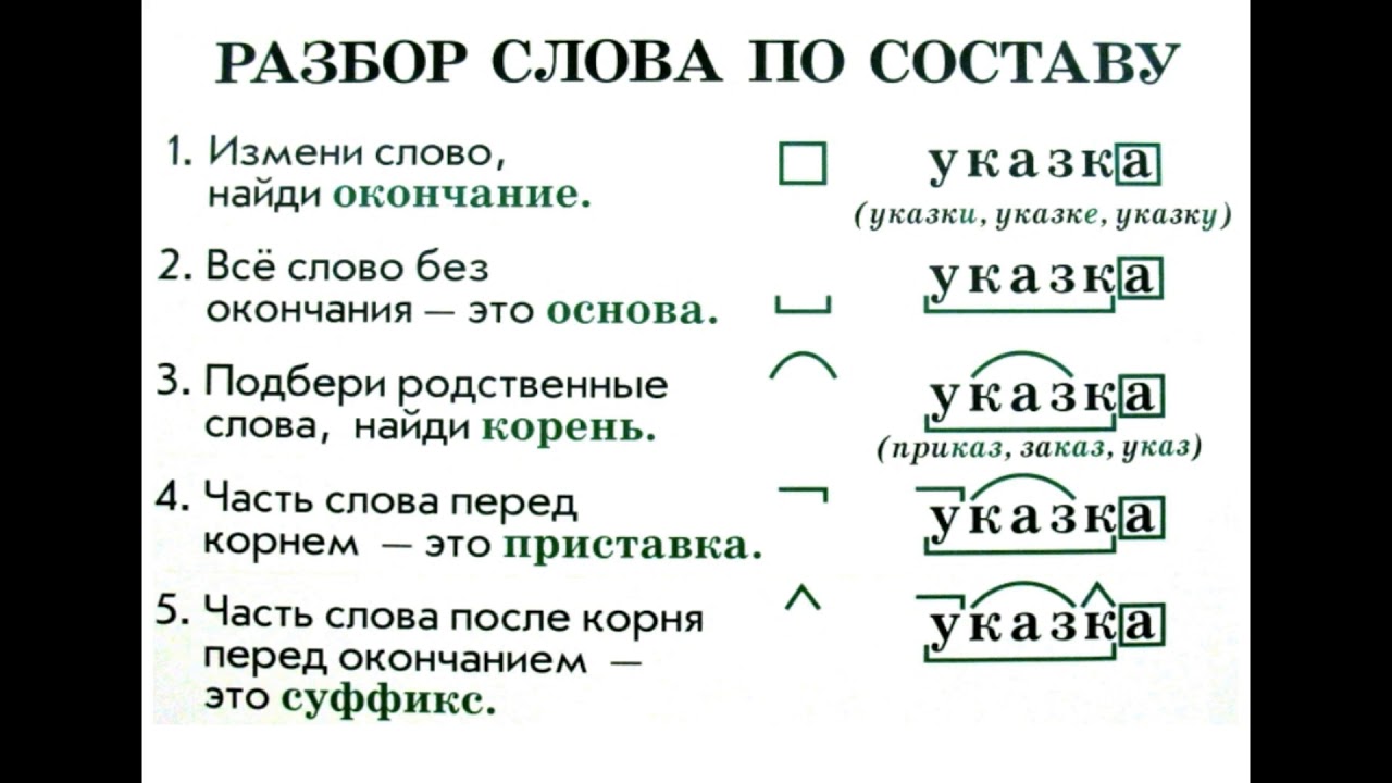 Образование слова горячо. Морфемика. Способы образования имен прилагательных 6 класс.