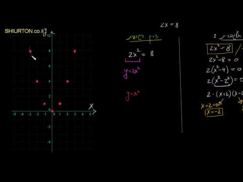 וִידֵאוֹ: מה המשמעות של פתרון אלגברית?
