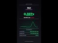 SUI Spikes: 0.357x Volume-to-MCap