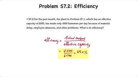 Operations Management: Capacity Management – Utilization and Efficiency