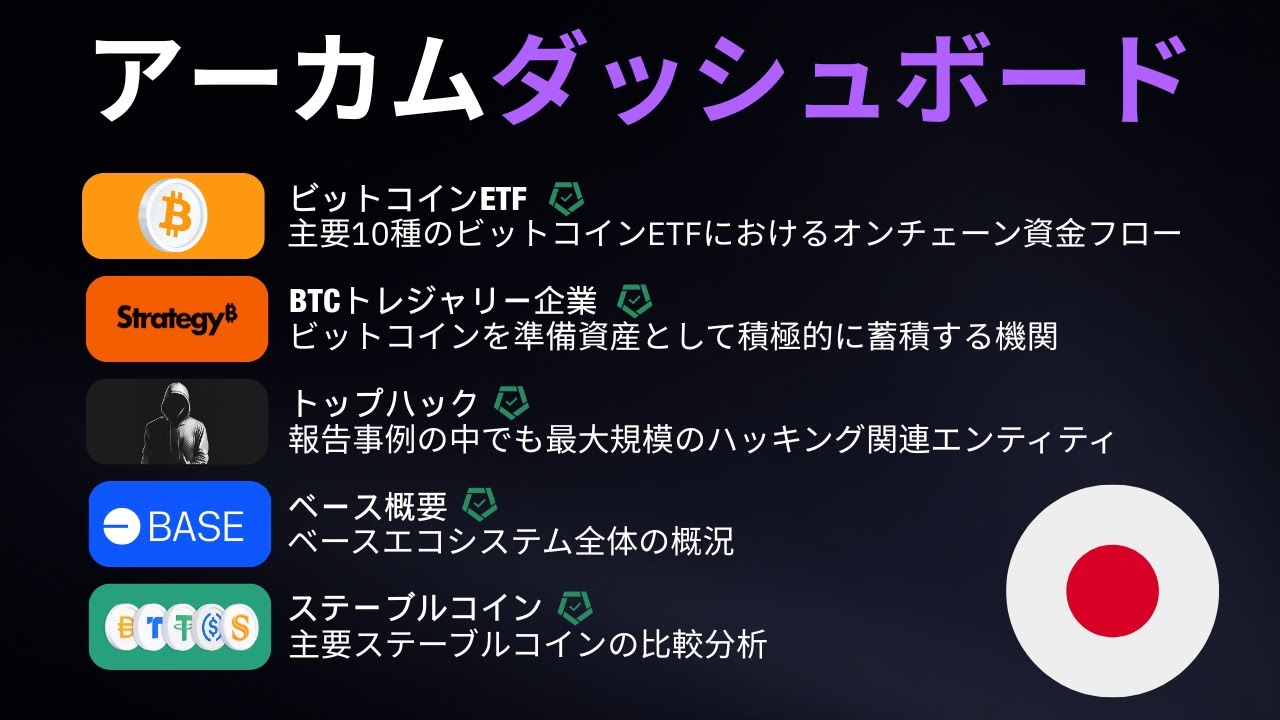アーカム・ダッシュボード入門：仮想データから独自のインターフェイスを作成しましょう
