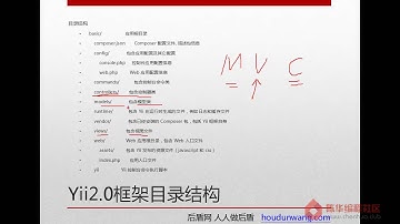 【陈华编程社区】5 Yii2 0框架基础 目录结构及请求过程分析