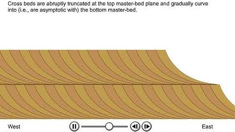 Crossbedding Animation