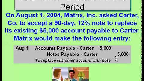 Current Liabilities Notes Payable